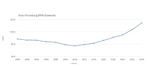 Kreis Pinneberg BRW Gewerbe