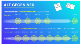 Grafik_Führerschein-Pflichtumtausch_BMDV